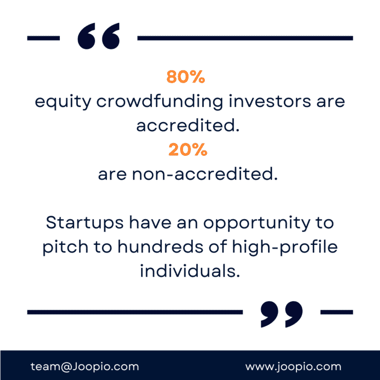 The Complete Guide On Equity Crowdfunding For Startups - Joopio